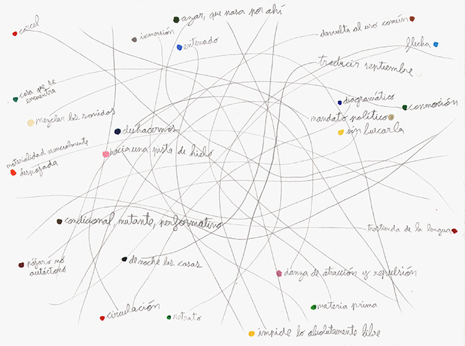 Lucas Di Pascuale. Diagrama 1. Serie Asterisca de “sentidos”, 2024. Témpera y lápiz sobre papel. 24 x 32 cm